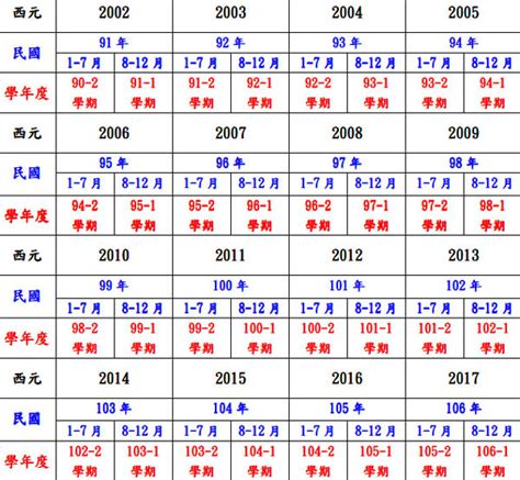 71年次屬狗|民國71年是西元幾年？民國71年是什麼生肖？民國71年幾歲？